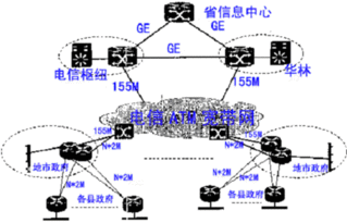 Cisco公司網(wǎng)絡(luò)工程實施案例 大型企業(yè)下一代網(wǎng)絡(luò)架構(gòu)部署
