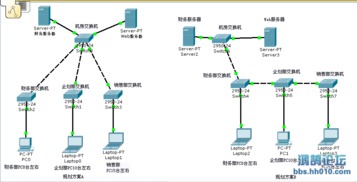 小型網(wǎng)絡(luò)工程方案對比 A/B兩套方案求指導（CCNP求助）