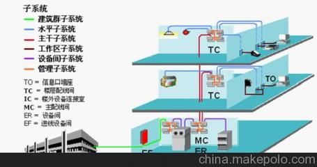 十五年專業(yè)網(wǎng)絡(luò)工程——飛華電腦網(wǎng)絡(luò)成世界500強企業(yè)首選服務(wù)商