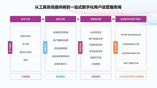 成楷科技 硬件系統研發中的數字化戰略，賦能企業創新與增長
