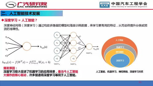人工智能在自動(dòng)駕駛開發(fā)中的應(yīng)用