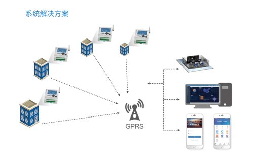 智慧路燈控制器系統(tǒng)在國家新基建中的應(yīng)用 人工智能通用系統(tǒng)的創(chuàng)新實(shí)踐