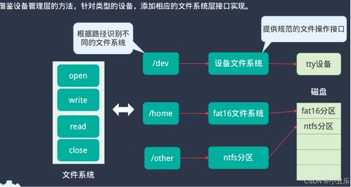 人工智能通用應用系統中的文件系統與硬件設備管理