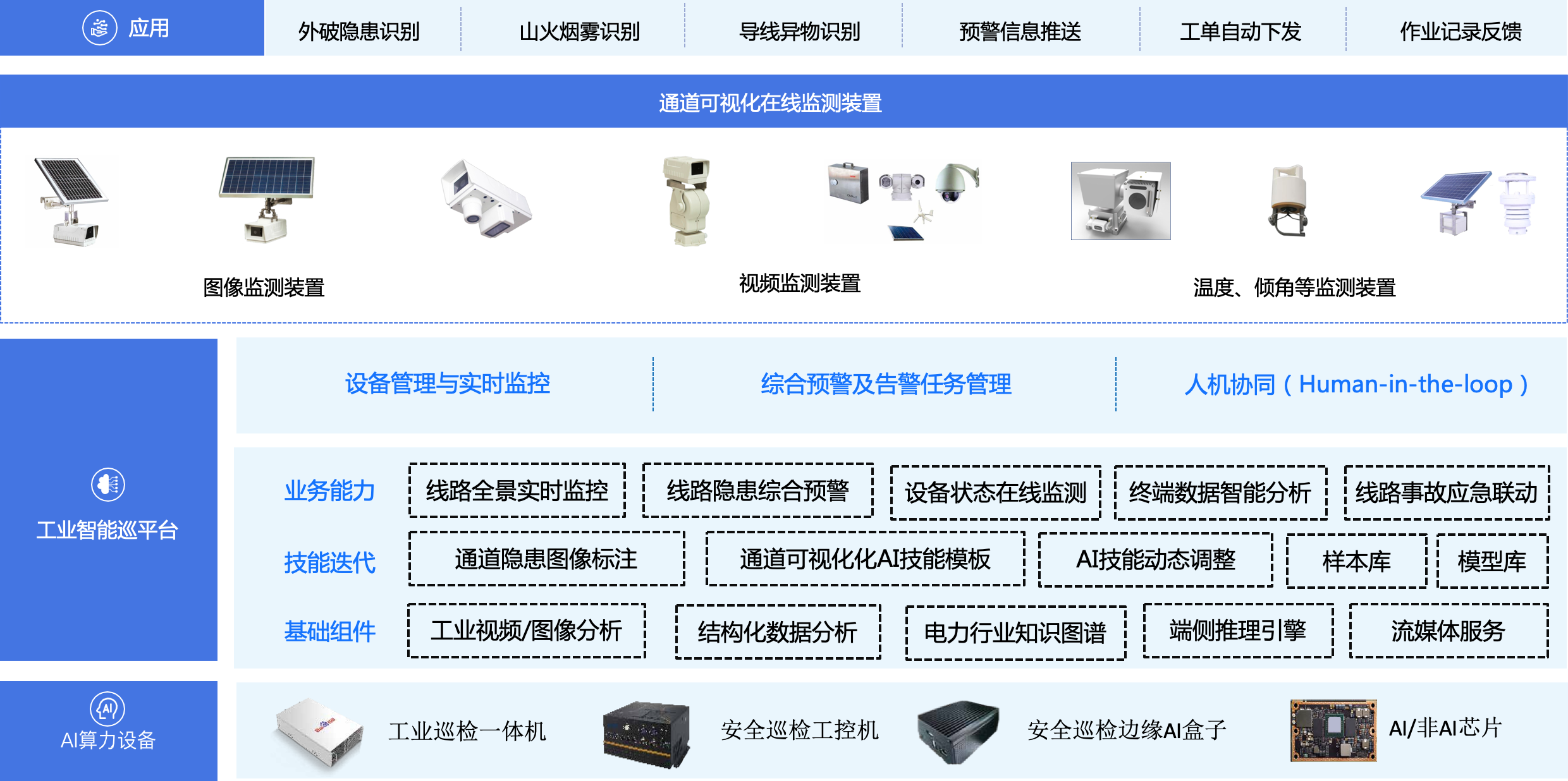 人工智能在電力系統的應用與展望 邁向智能化通用應用系統